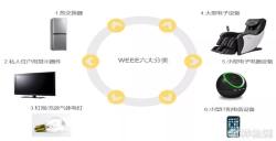 WEEE注册对亚马逊卖家有多重要？？？？？